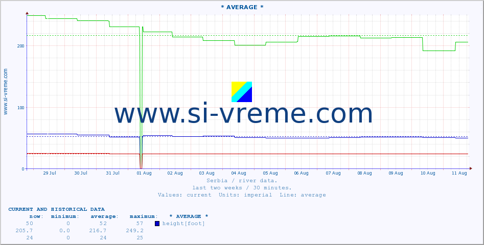  ::  STUDENICA -  DEVIĆI :: height |  |  :: last two weeks / 30 minutes.