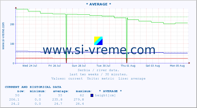  ::  STUDENICA -  DEVIĆI :: height |  |  :: last two weeks / 30 minutes.