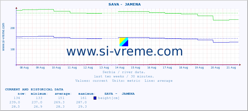  ::  SAVA -  JAMENA :: height |  |  :: last two weeks / 30 minutes.