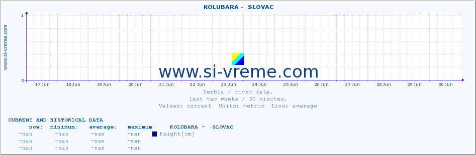  ::  KOLUBARA -  SLOVAC :: height |  |  :: last two weeks / 30 minutes.