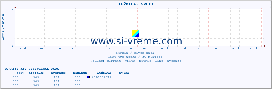 ::  LUŽNICA -  SVOĐE :: height |  |  :: last two weeks / 30 minutes.
