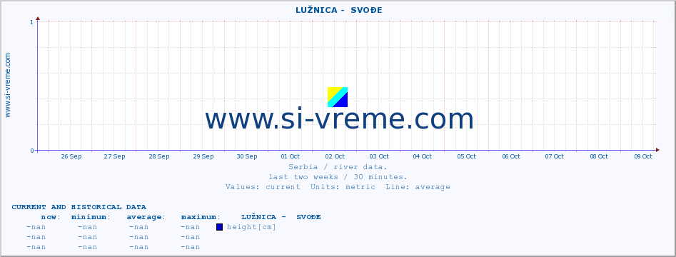  ::  LUŽNICA -  SVOĐE :: height |  |  :: last two weeks / 30 minutes.