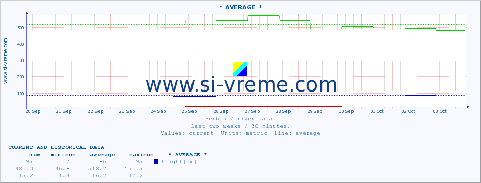  ::  STUDENICA -  DEVIĆI :: height |  |  :: last two weeks / 30 minutes.