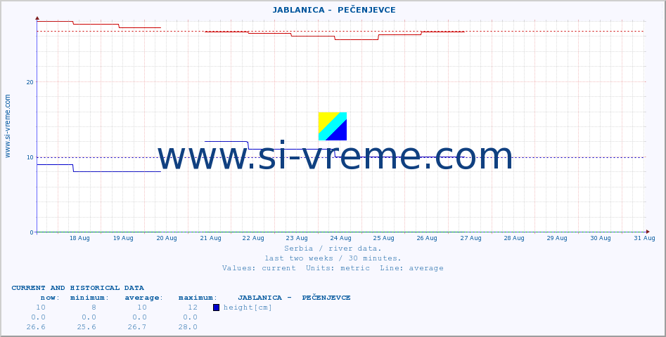  ::  JABLANICA -  PEČENJEVCE :: height |  |  :: last two weeks / 30 minutes.