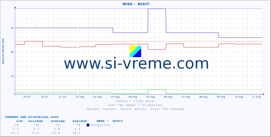  ::  NERA -  KUSIĆ :: height |  |  :: last two weeks / 30 minutes.