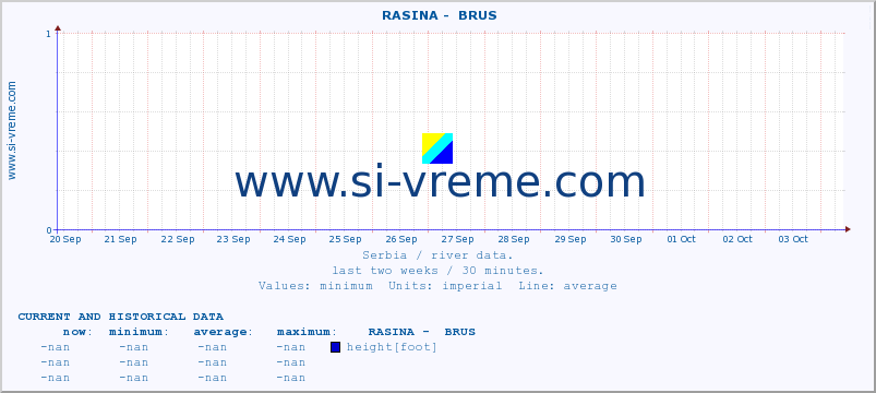  ::  RASINA -  BRUS :: height |  |  :: last two weeks / 30 minutes.