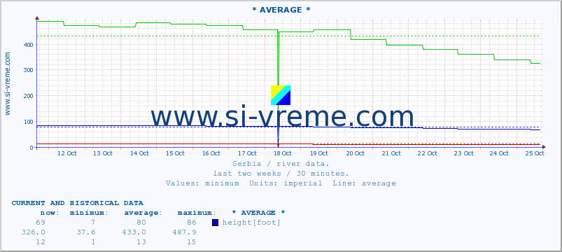  ::  SAVA -  BELJIN :: height |  |  :: last two weeks / 30 minutes.