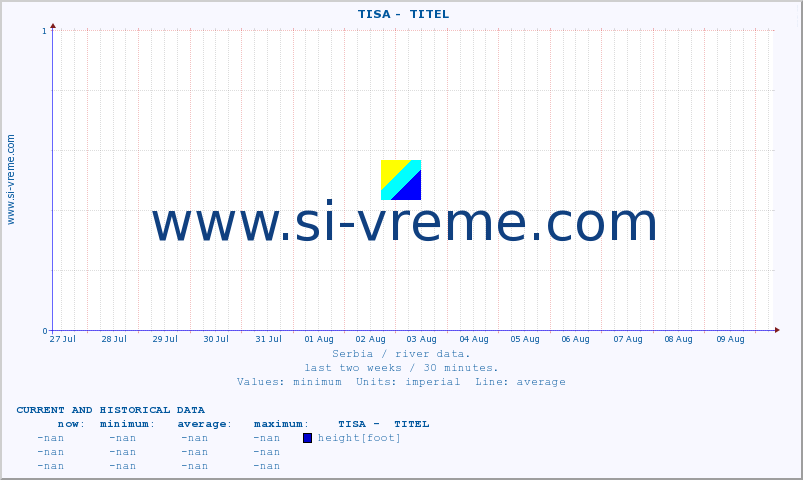  ::  TISA -  TITEL :: height |  |  :: last two weeks / 30 minutes.