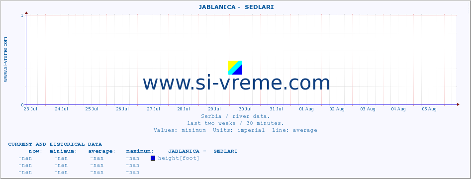  ::  JABLANICA -  SEDLARI :: height |  |  :: last two weeks / 30 minutes.