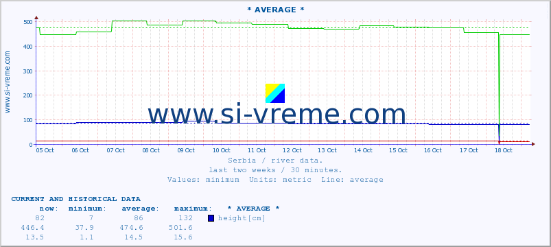  ::  STUDENICA -  DEVIĆI :: height |  |  :: last two weeks / 30 minutes.