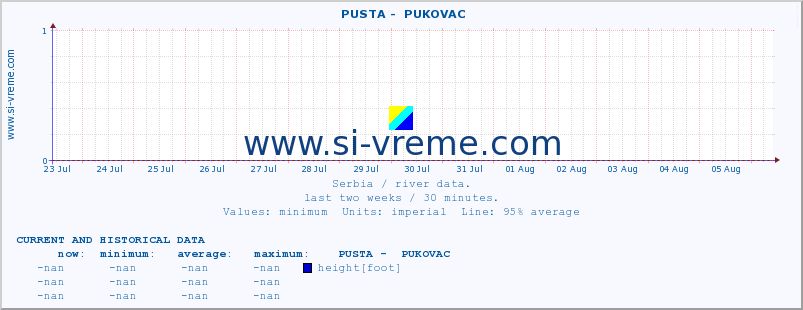  ::  PUSTA -  PUKOVAC :: height |  |  :: last two weeks / 30 minutes.