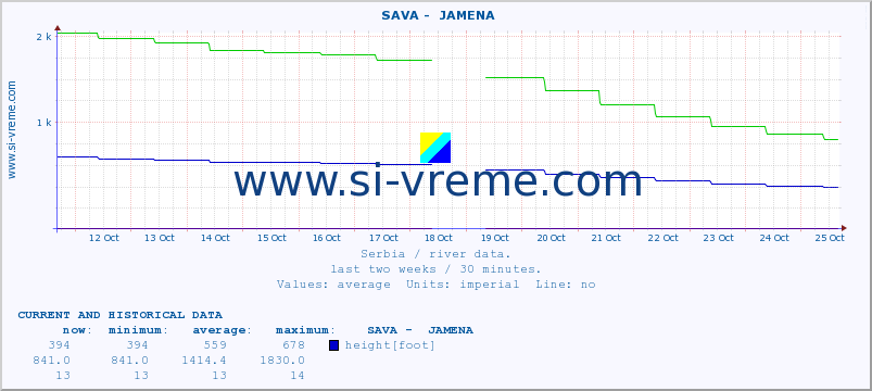  ::  SAVA -  JAMENA :: height |  |  :: last two weeks / 30 minutes.