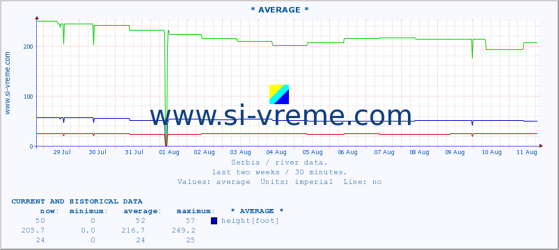  ::  STUDENICA -  DEVIĆI :: height |  |  :: last two weeks / 30 minutes.