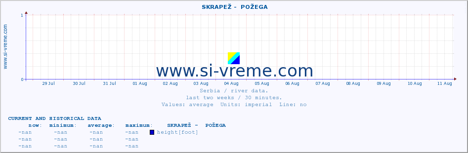  ::  SKRAPEŽ -  POŽEGA :: height |  |  :: last two weeks / 30 minutes.