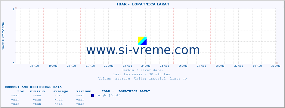  ::  IBAR -  LOPATNICA LAKAT :: height |  |  :: last two weeks / 30 minutes.