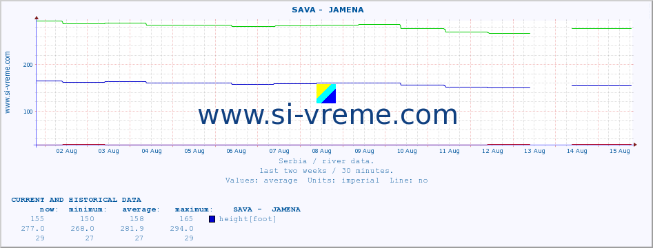  ::  SAVA -  JAMENA :: height |  |  :: last two weeks / 30 minutes.