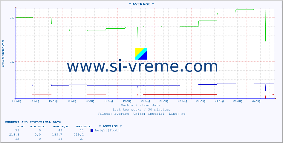  ::  JABLANICA -  SIJARINSKA BANJA :: height |  |  :: last two weeks / 30 minutes.