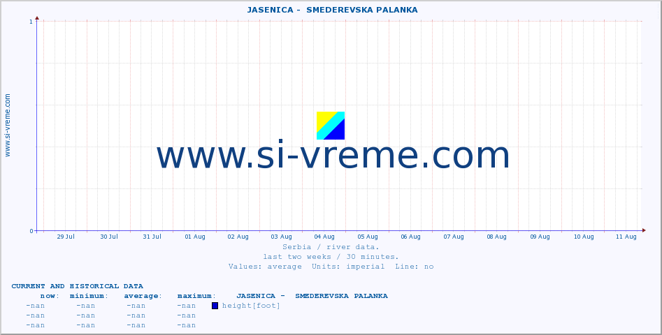  ::  JASENICA -  SMEDEREVSKA PALANKA :: height |  |  :: last two weeks / 30 minutes.