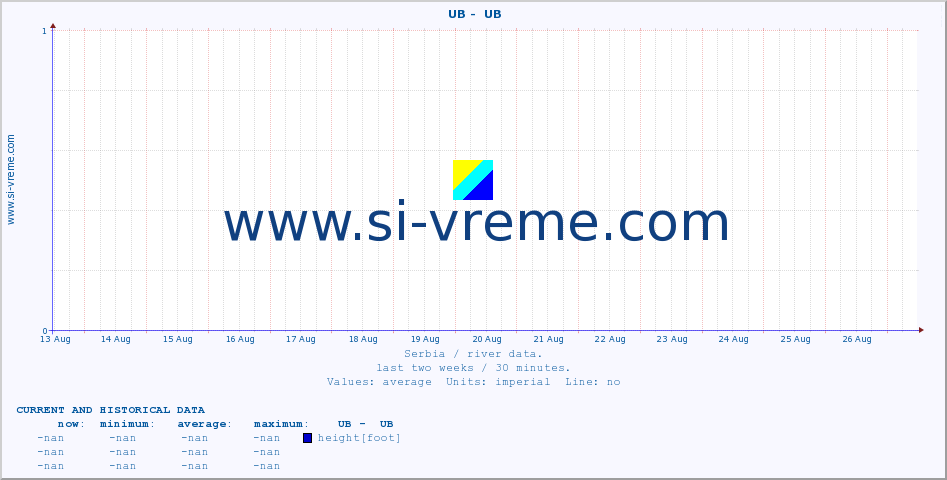  ::  UB -  UB :: height |  |  :: last two weeks / 30 minutes.