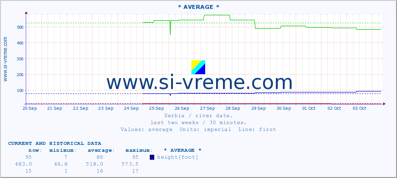  ::  KOSANICA -  VISOKA :: height |  |  :: last two weeks / 30 minutes.