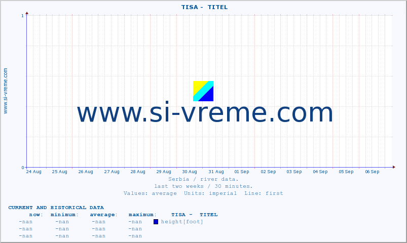  ::  TISA -  TITEL :: height |  |  :: last two weeks / 30 minutes.