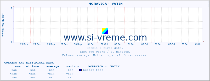  ::  MORAVICA -  VATIN :: height |  |  :: last two weeks / 30 minutes.