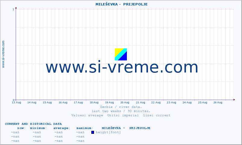  ::  MILEŠEVKA -  PRIJEPOLJE :: height |  |  :: last two weeks / 30 minutes.