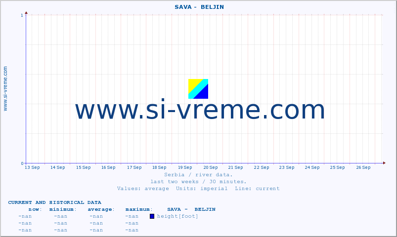  ::  SAVA -  BELJIN :: height |  |  :: last two weeks / 30 minutes.