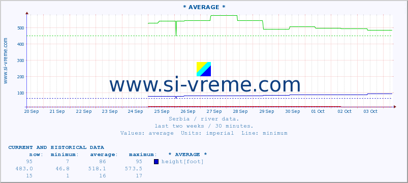  ::  MORAVICA -  GRADINA :: height |  |  :: last two weeks / 30 minutes.