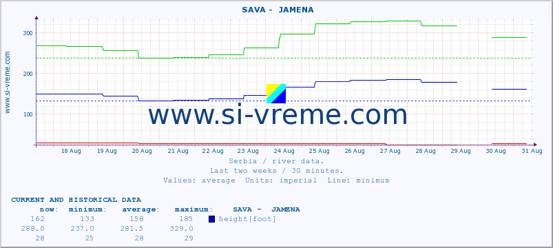  ::  SAVA -  JAMENA :: height |  |  :: last two weeks / 30 minutes.