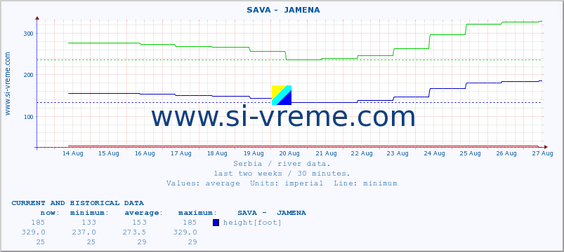  ::  SAVA -  JAMENA :: height |  |  :: last two weeks / 30 minutes.