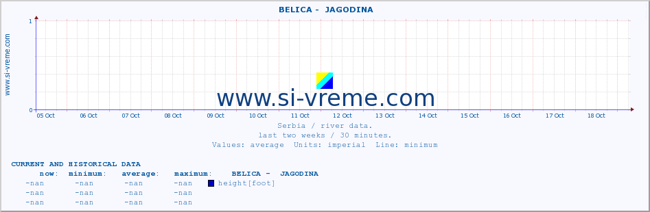  ::  BELICA -  JAGODINA :: height |  |  :: last two weeks / 30 minutes.