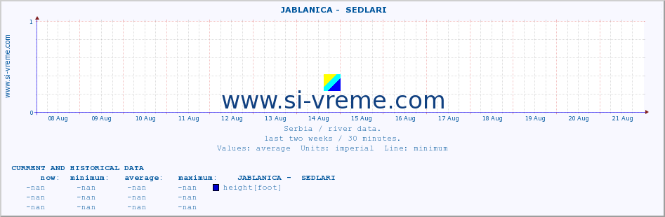  ::  JABLANICA -  SEDLARI :: height |  |  :: last two weeks / 30 minutes.