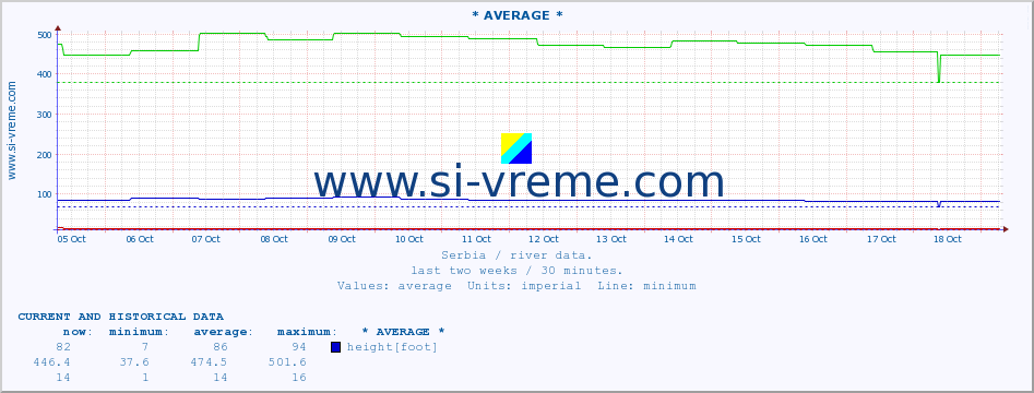  ::  SAVA -  BELJIN :: height |  |  :: last two weeks / 30 minutes.