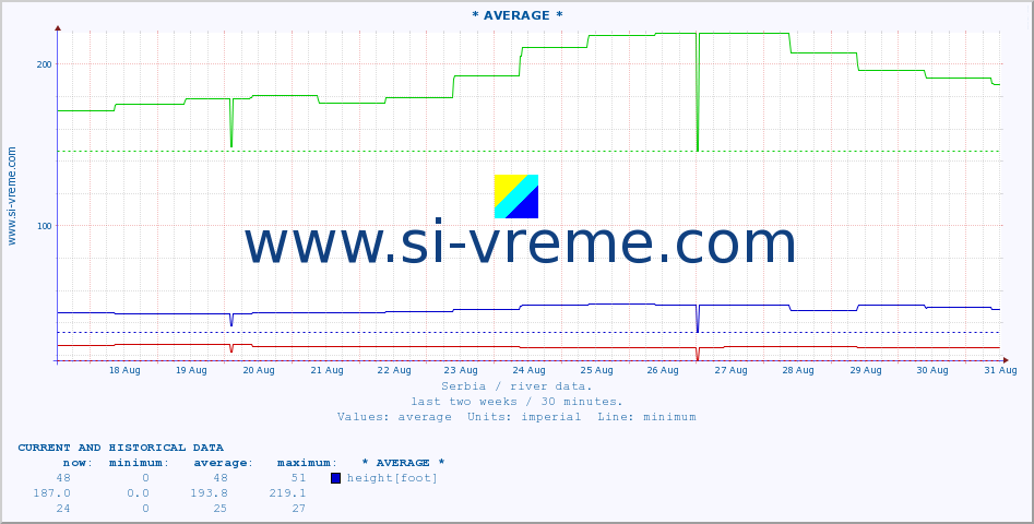  ::  JABLANICA -  SIJARINSKA BANJA :: height |  |  :: last two weeks / 30 minutes.