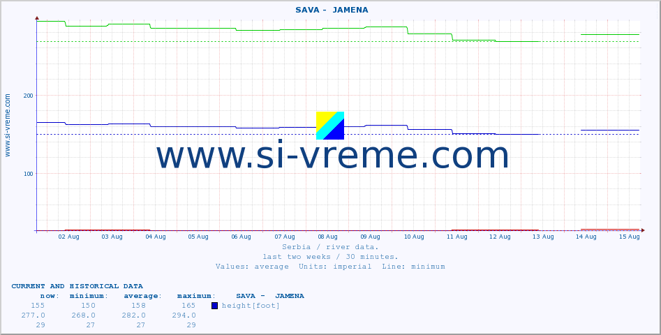  ::  SAVA -  JAMENA :: height |  |  :: last two weeks / 30 minutes.