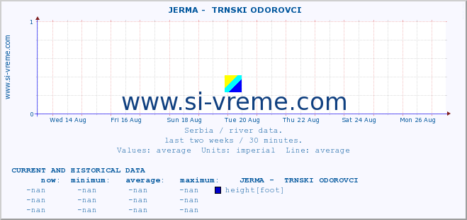  ::  JERMA -  TRNSKI ODOROVCI :: height |  |  :: last two weeks / 30 minutes.