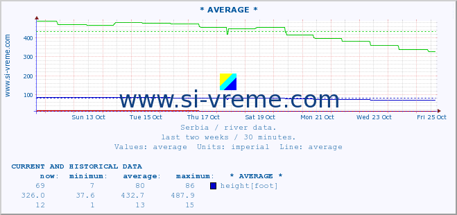  ::  NIŠAVA -  DIMITROVGRAD :: height |  |  :: last two weeks / 30 minutes.