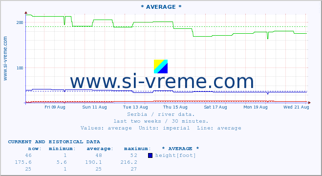  ::  LJUBATSKA -  BOSILJGRAD :: height |  |  :: last two weeks / 30 minutes.