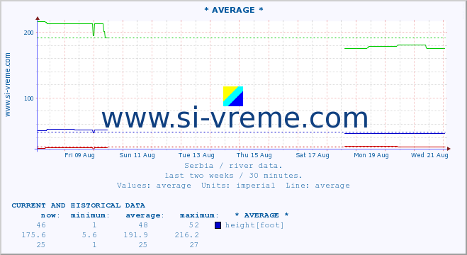  ::  NERA -  VRAČEV GAJ :: height |  |  :: last two weeks / 30 minutes.