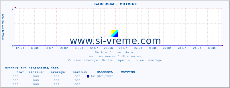  ::  GABERSKA -  MRTVINE :: height |  |  :: last two weeks / 30 minutes.