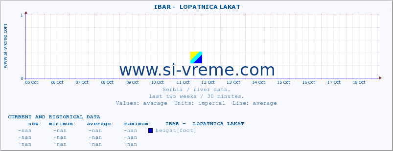  ::  IBAR -  LOPATNICA LAKAT :: height |  |  :: last two weeks / 30 minutes.