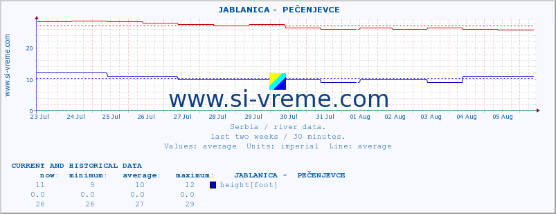  ::  JABLANICA -  PEČENJEVCE :: height |  |  :: last two weeks / 30 minutes.