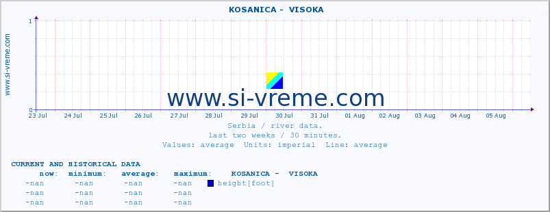  ::  KOSANICA -  VISOKA :: height |  |  :: last two weeks / 30 minutes.