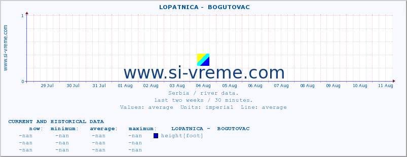  ::  LOPATNICA -  BOGUTOVAC :: height |  |  :: last two weeks / 30 minutes.