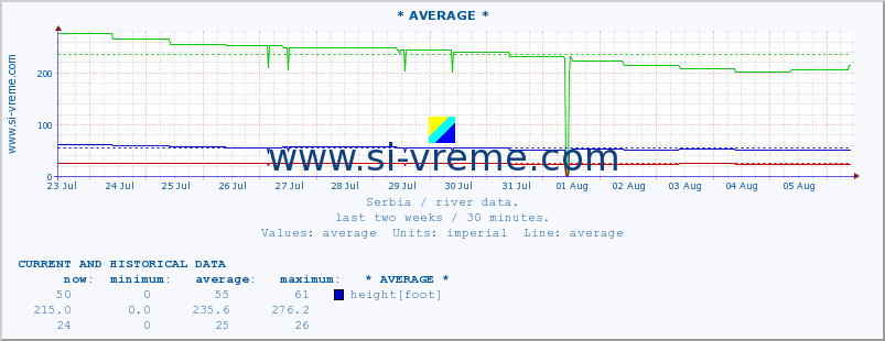  ::  STUDENICA -  DEVIĆI :: height |  |  :: last two weeks / 30 minutes.