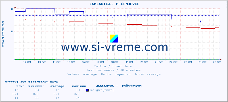  ::  JABLANICA -  PEČENJEVCE :: height |  |  :: last two weeks / 30 minutes.