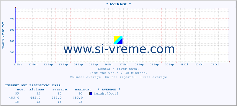  ::  MORAVICA -  ALEKSINAC :: height |  |  :: last two weeks / 30 minutes.