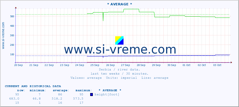  ::  MORAVICA -  ALEKSINAC :: height |  |  :: last two weeks / 30 minutes.