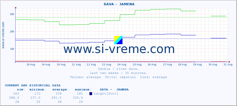  ::  SAVA -  JAMENA :: height |  |  :: last two weeks / 30 minutes.